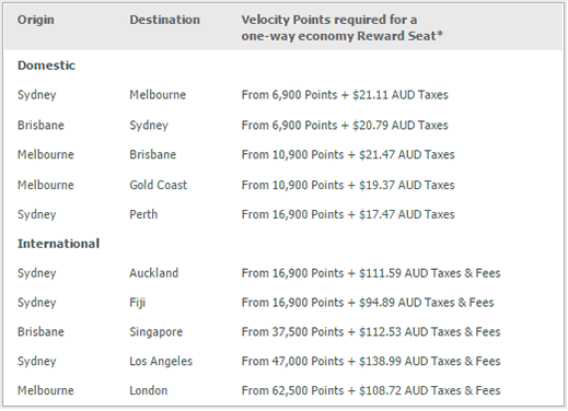 Velocity Points for Seats on Flights