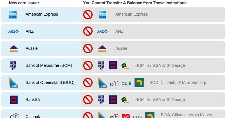 Which banks can I balance transfer to and from?