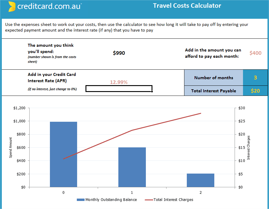 Example of the travel calculator in use