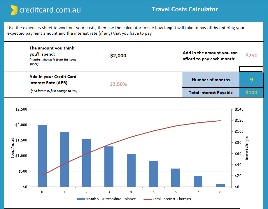 travel card cost calculator