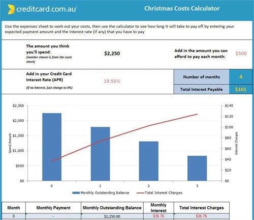 christmas budgeting calculator compare at creditcard com au