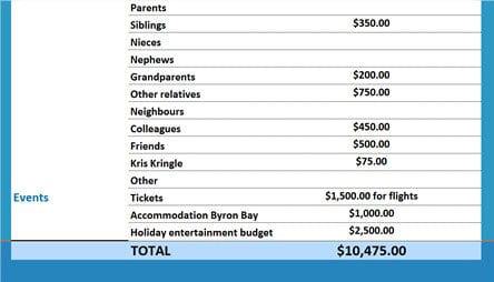 christmas budgeting calculator compare at creditcard com au