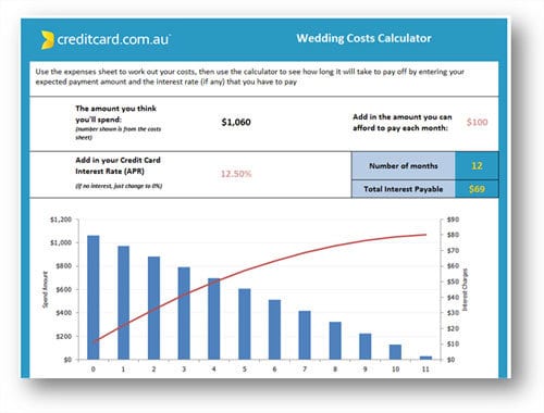 budgeting wedding