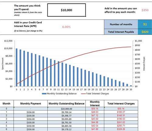 Planning for a honeymoon calculator screenshot