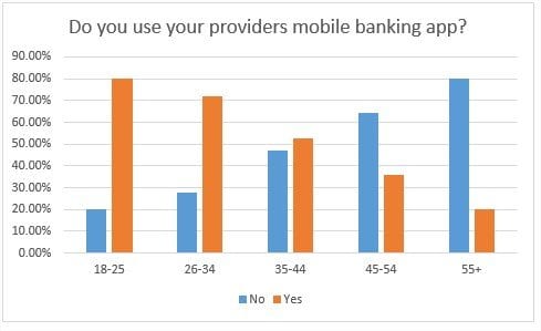 banking-app-use