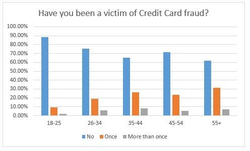 credit-card-fraud-statistics
