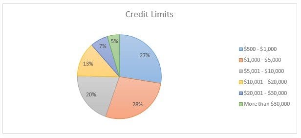 credit-limit-breakdown