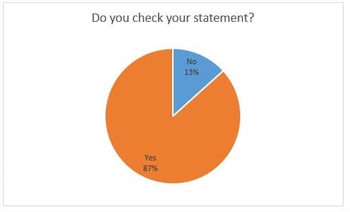 Do you check your statements?