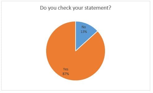 Do you check your statements?