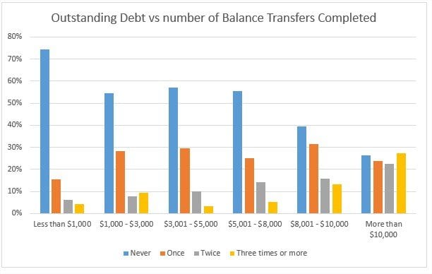 outstanding-debt-by-bt