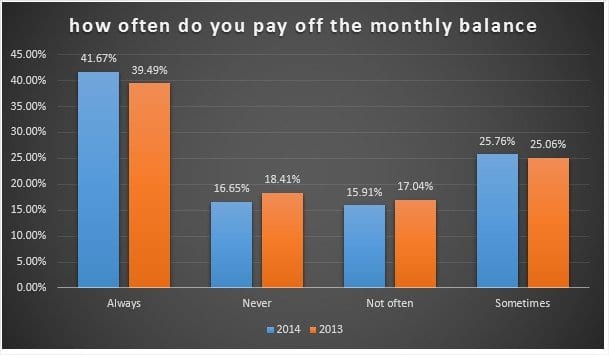 pay-off-monthly-balance