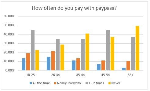 paypass-use