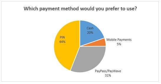 preferred-payment-method