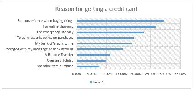 reasons-for-getting-card