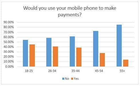 use-mobile-to-make-payments