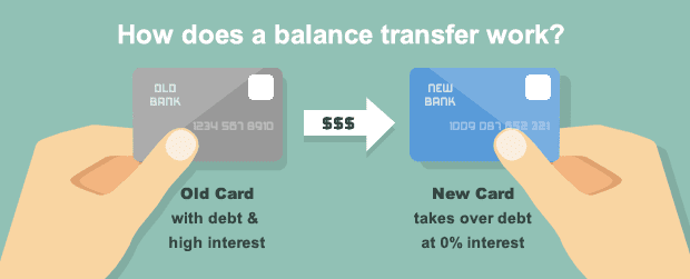 Balance Transfers: key rules explained