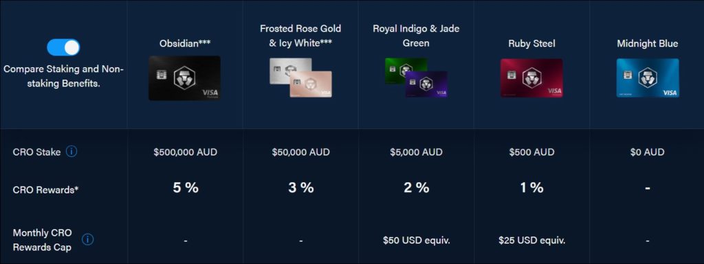 Buy bitcoin shop australia credit card